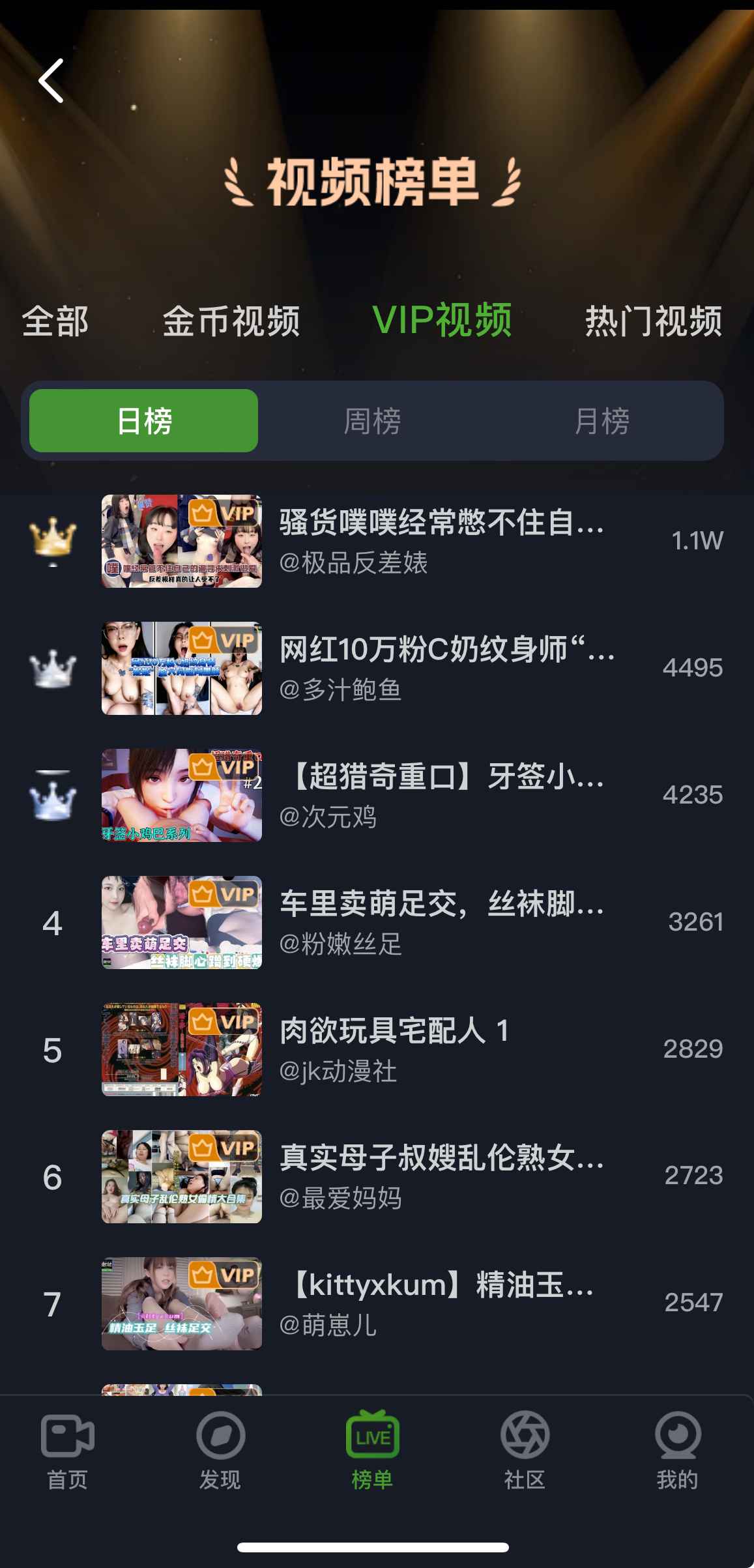 重口社VIP视频榜单界面